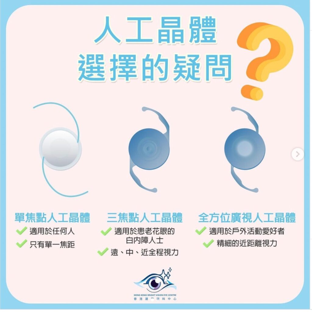 人工晶體選擇的疑問