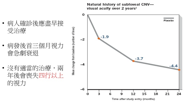 圖片_治療黃金時間​_治療_黃斑病變