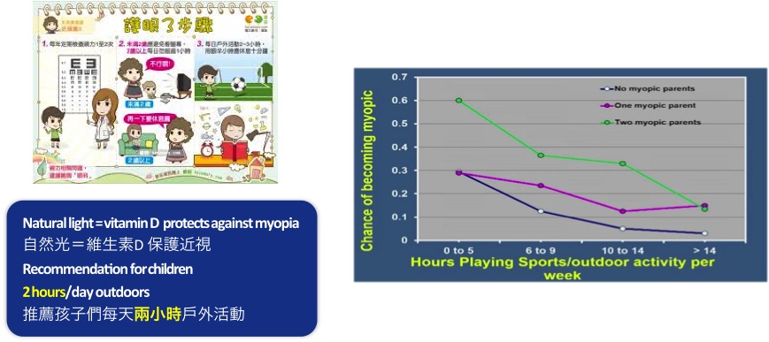 圖片_近視發展風險_預防近視方法