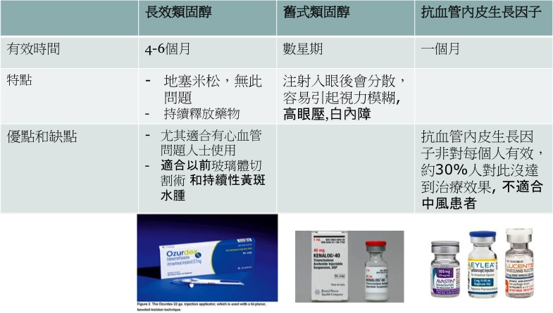 圖片_視網膜病變_治療_眼球_注射_有效時間