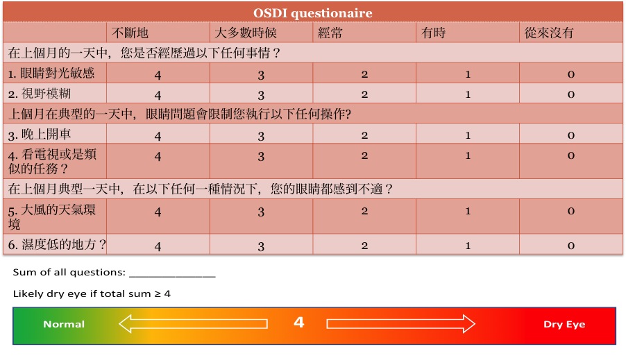 圖片_OSDI_乾眼症_自診斷